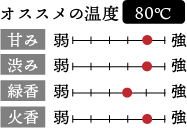 オススメの温度　80℃