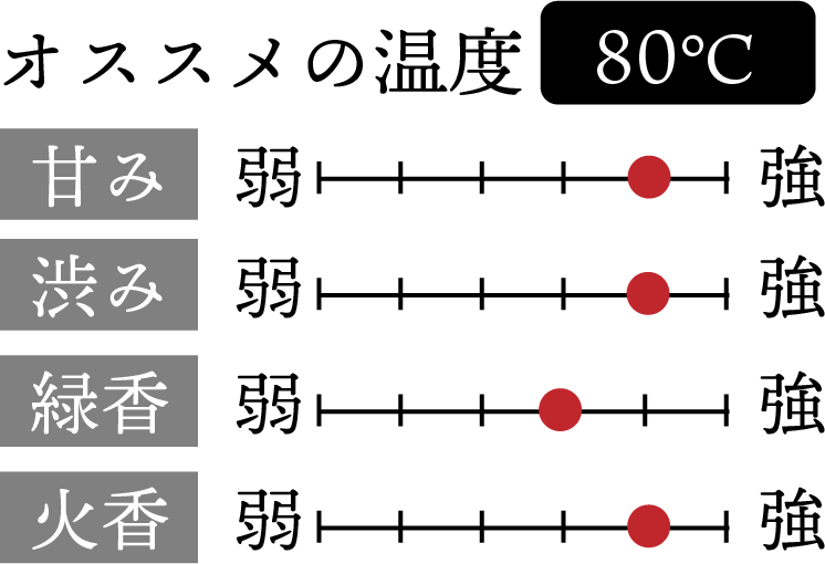 オススメの温度　80℃