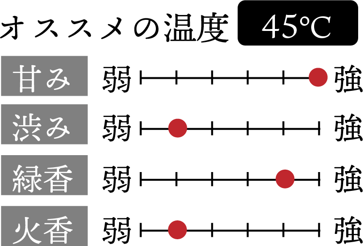 オススメの温度　45℃