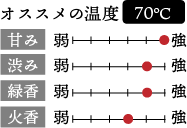 オススメの温度　70℃