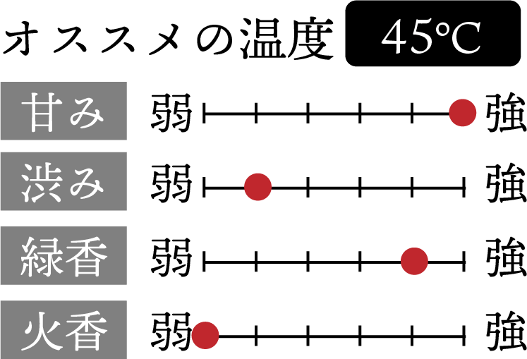 オススメの温度　45℃