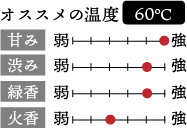 オススメの温度　60℃