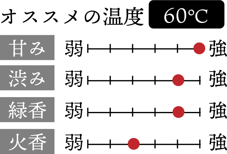 オススメの温度　60℃