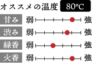 オススメの温度　80℃