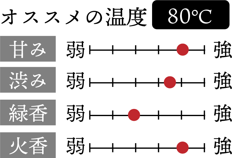 オススメの温度　80℃